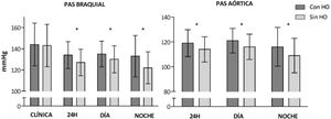 Diferencias en las estimaciones de PAS braquial y aórtica entre pacientes con y sin hipotensión ortostática. * p <0,05 en la comparación entre grupos. HO: hipotensión ortostática; PAD: presión arterial diastólica; PAS: presión arterial sistólica.