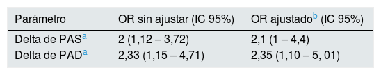 Tablas