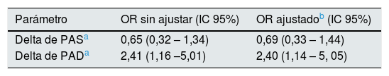 Tablas