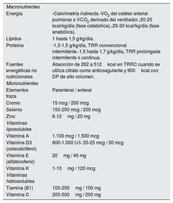 Tablas