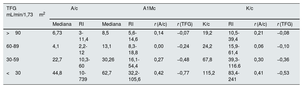 Tablas