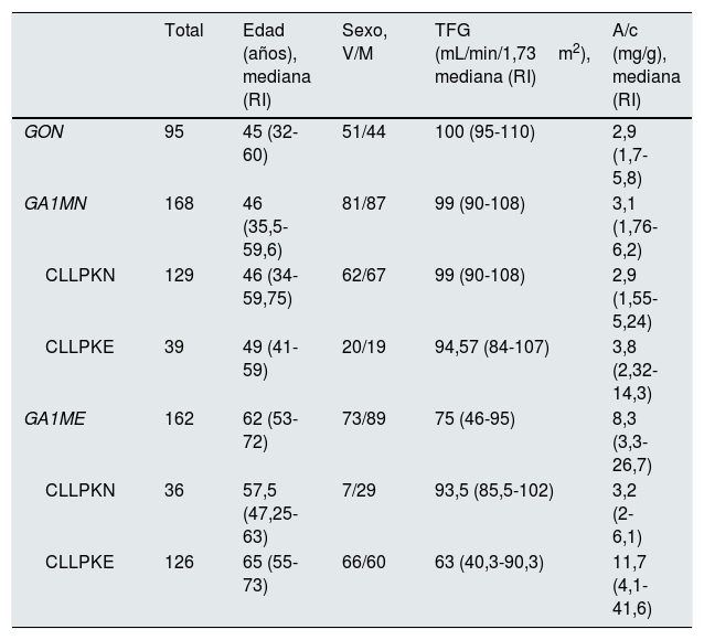 Tablas
