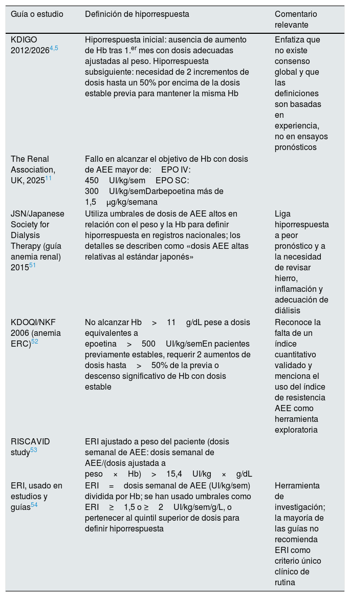 Tables