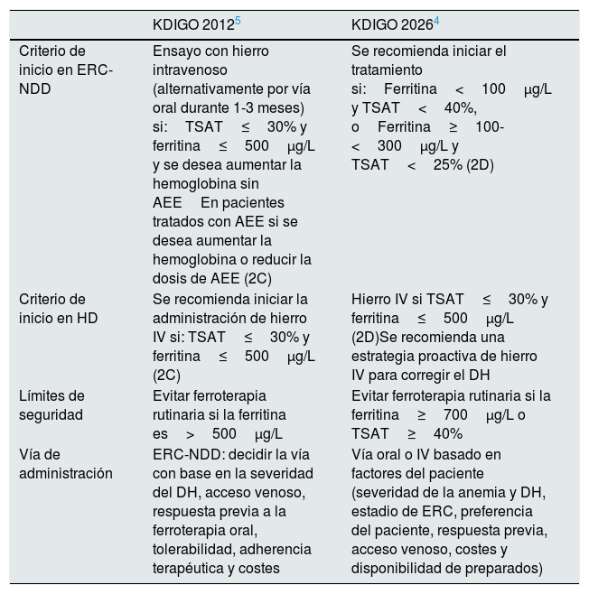 Tables