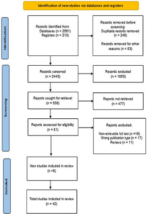 Flow chart of search and study selection process. From: Page MJ, McKenzie JE, Bossuyt PM, Boutron I, Hoffmann TC, Mulrow CD, et al. The PRISMA 2020 statement: an updated guideline for reporting systematic reviews. BMJ 2021;372:n71. doi: 10.1136/bmj.n71.
