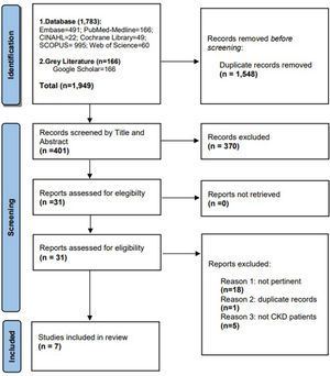 Prisma flow diagram.