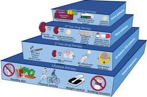 General management of patients with type 2 diabetes and chronic kidney disease.