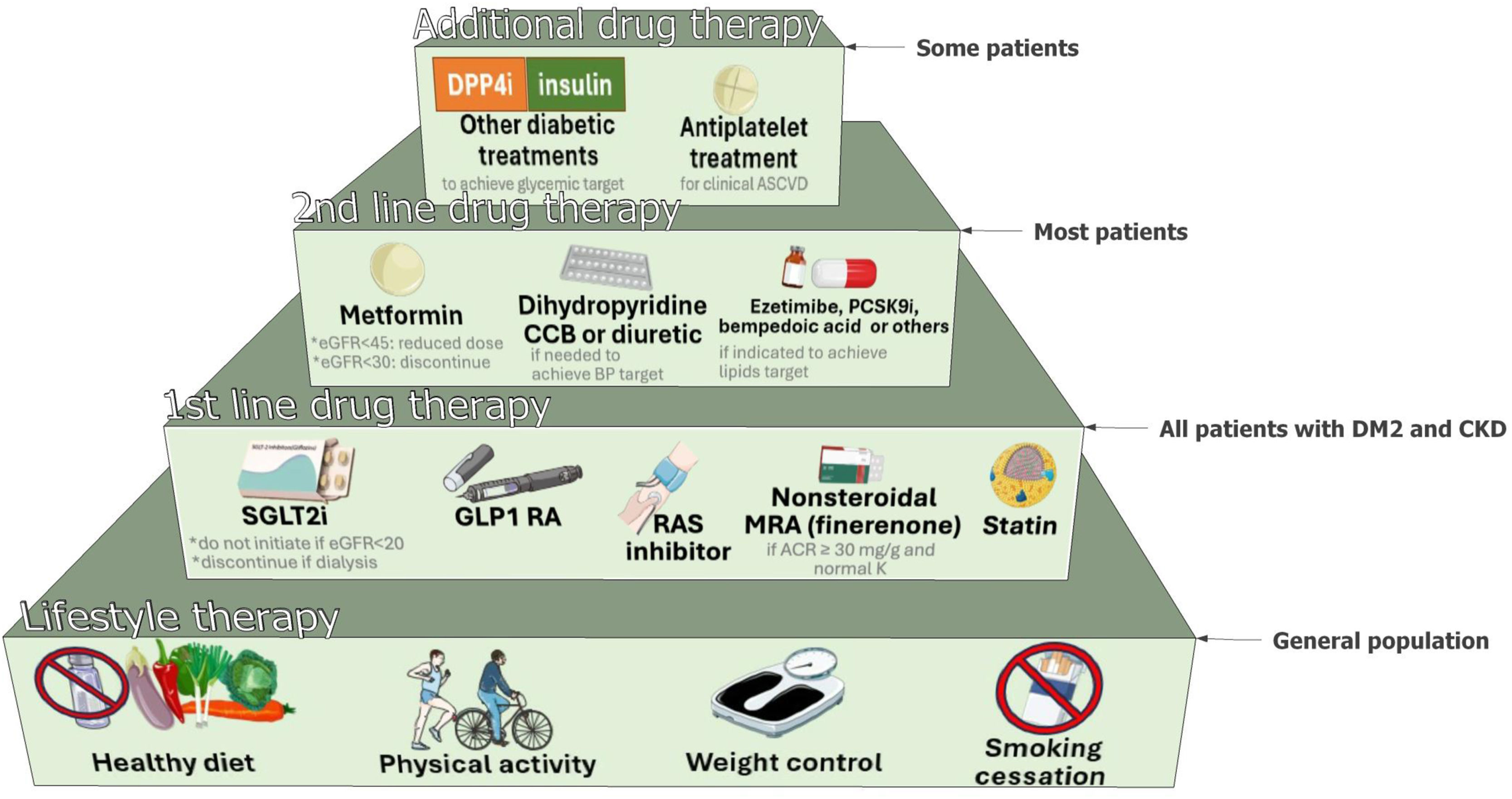 Clinical Practice Guideline for detection and management of ...