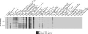 Visualization of the patterns and percentages of missing data in the initial study dataset.