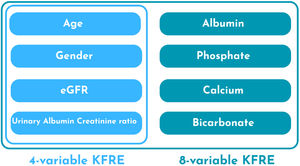Parameters required for calculation of four and eight-variables KFRE.