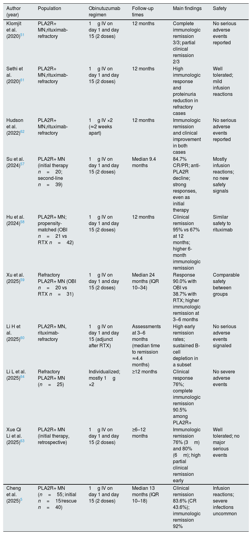 Tablas