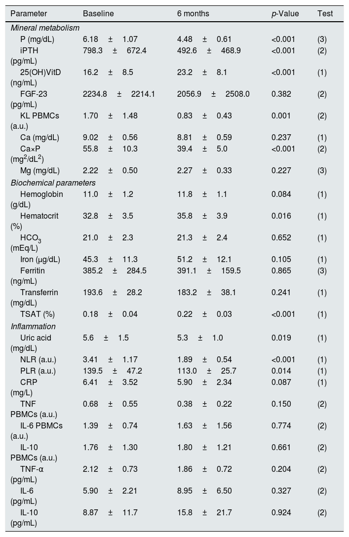 Tablas