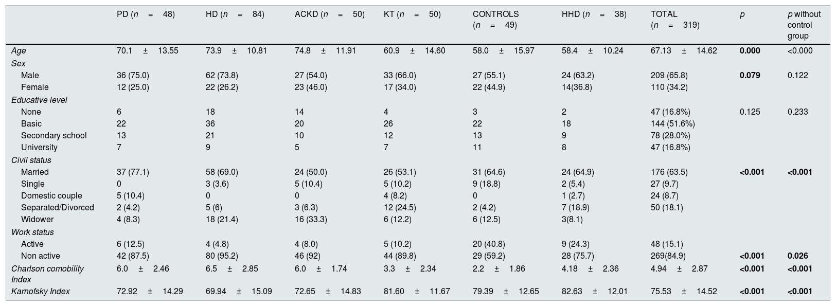 Tablas