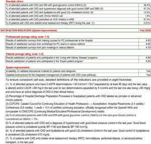 2024 parameters and indicators of the integrated CKD program.