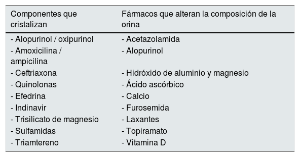 Tablas