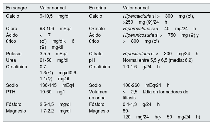 Tablas