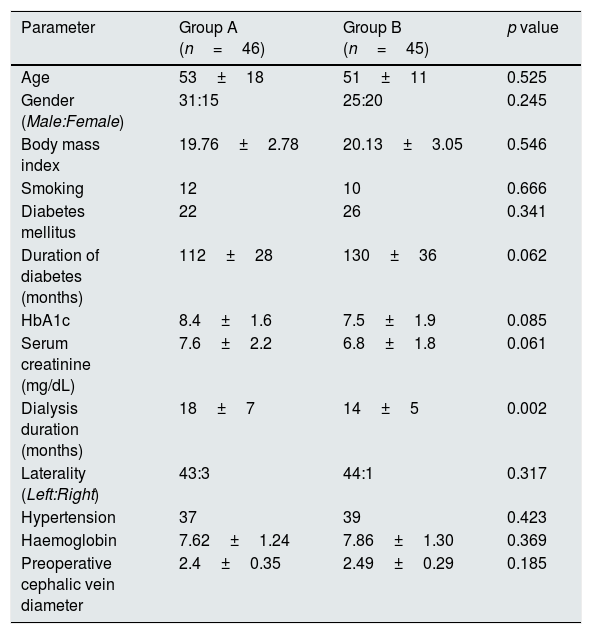 Tablas