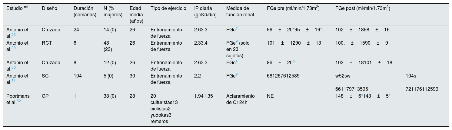 Tablas