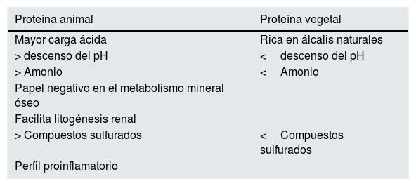 Tablas