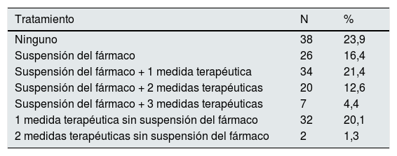 Tablas