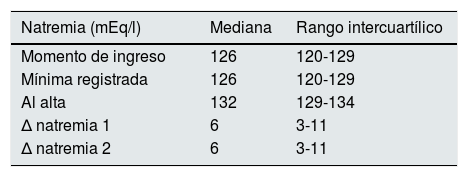 Tablas