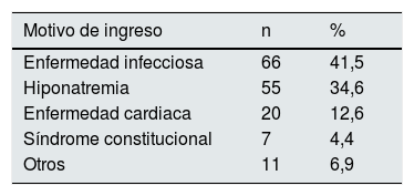 Tablas