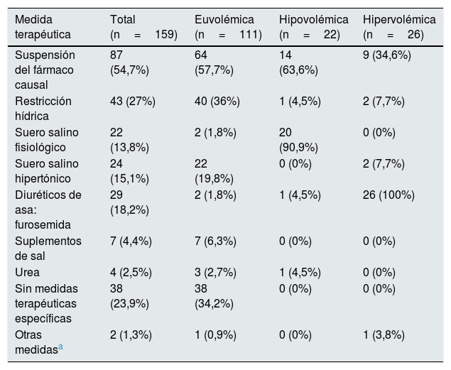 Tablas