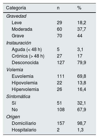 Tablas