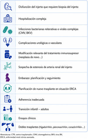 Complicaciones o situaciones clínicas postrasplante que pueden requerir consulta o derivación al centro trasplantador (CTR).