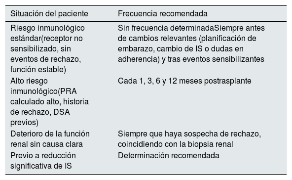 Tablas