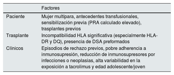 Tablas