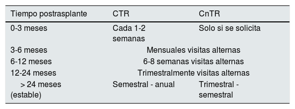 Tablas