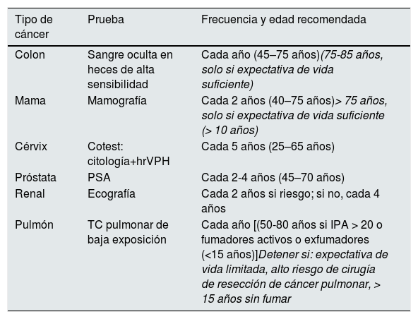 Tablas