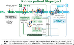 Treatment sequencing in chronic kidney disease.