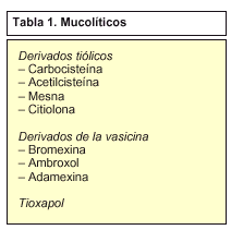 Los mucolíticos como la acetilcisteína, eficaces para eliminar la
