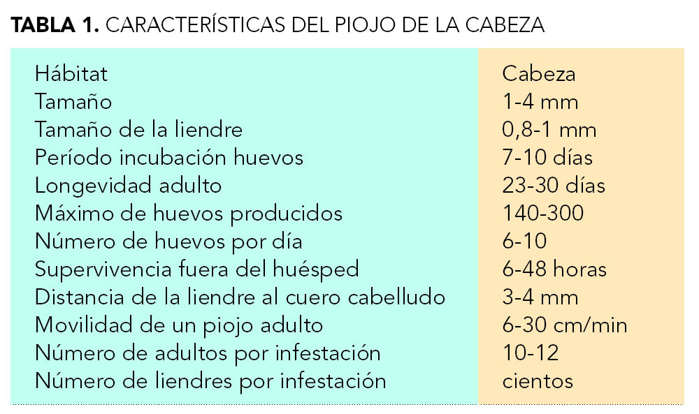 enarm #pediatria #piojos #pediculosis #medicina #ivermectina #tratami