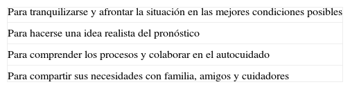 Tablas