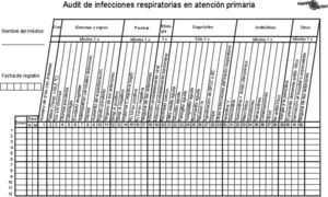 Plantilla utilizada por los médicos españoles para efectuar el registro de las infecciones del tracto respiratorio.