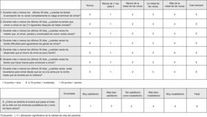 Índice Internacional de Síntomas Prostáticos (IPSS, International Prostate Symptom Score). Valoración de la gravedad de los síntomas del tracto urinario inferior (STUI) y la calidad de vida relacionada con los STUI.