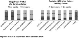 Registro NTM en el seguimiento de los pacientes EPOC.