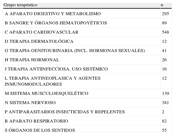 Tablas