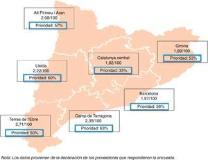 Media de espirometrías anuales por 100 habitantes y porcentaje de prioridad elevada para la realización de espirometrías en Cataluña, 2010. Los datos provienen de la declaración de los proveedores que respondieron la encuesta.