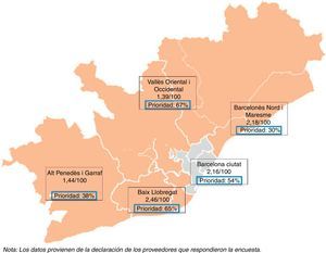 Media de espirometrías anuales por 100 habitantes y porcentaje de prioridad elevada para la realización de espirometrías en la región sanitaria de Barcelona, 2010. Los datos provienen de la declaración de los proveedores que respondieron la encuesta.