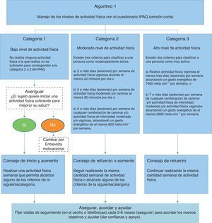Algoritmo de manejo de los diferentes niveles de actividad física utilizando el cuestionario internacional de actividad física IPAQ.