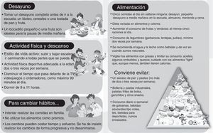 Recomendaciones para las familias con niños o niñas con exceso de peso.