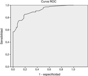 Curva de las características operativas del receptor.