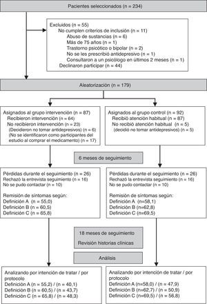 Esquema general del estudio.