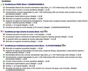 Ejemplo de recomendación que ofrece la herramienta de diagnóstico para hiponatremia, mostrando un ranking de candidatos diagnósticos, y las razones explícitas (a favor y en contra) asociadas a cada uno.
