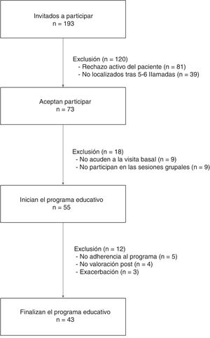 Esquema general del estudio.