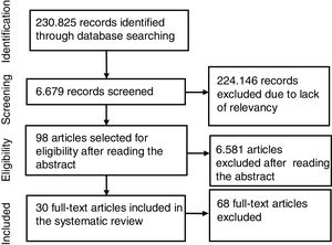 Percentage of risk of bias for each study included in the analysis.